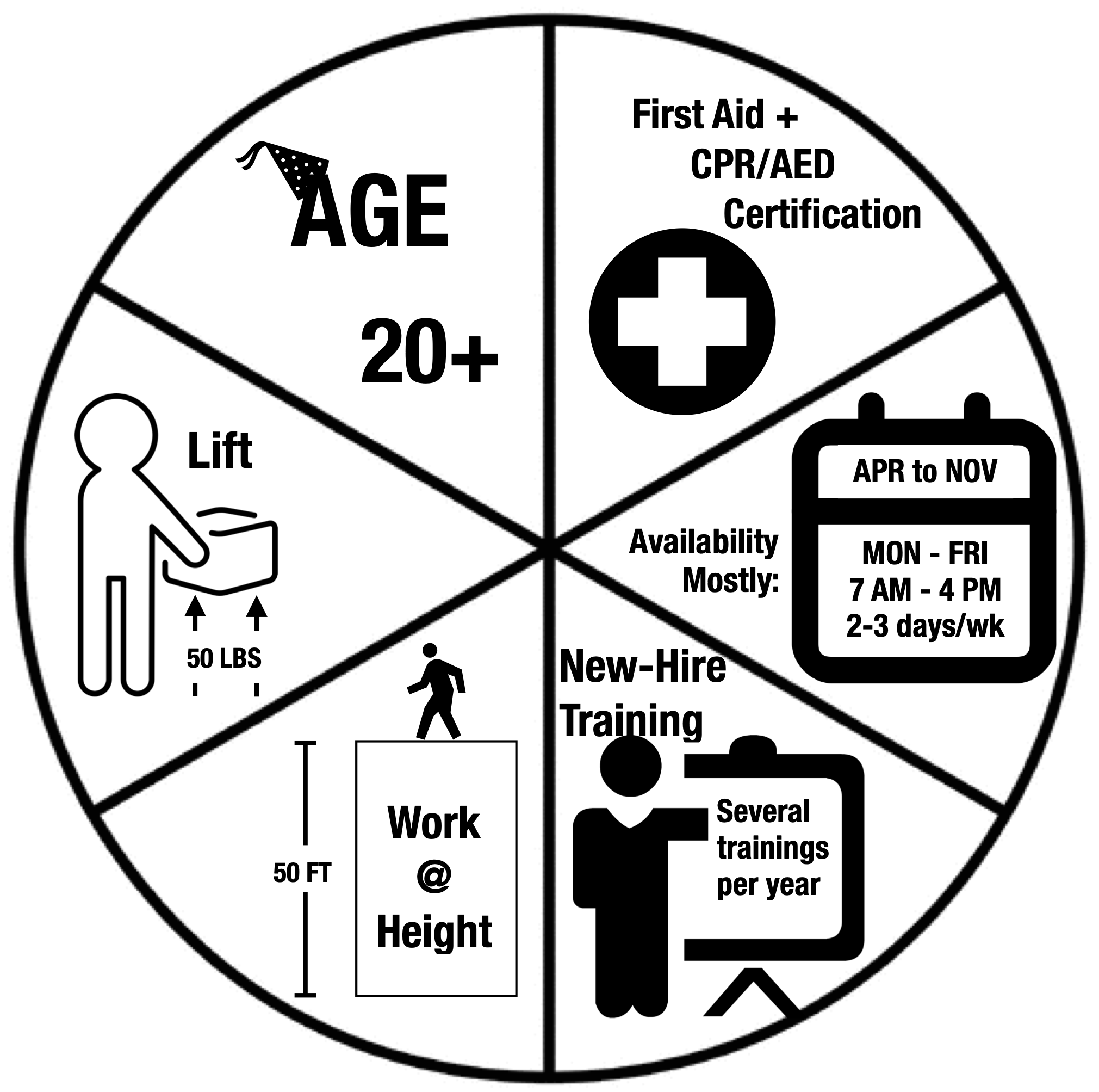 Work For Us Reqs Pie Graph upd 2025